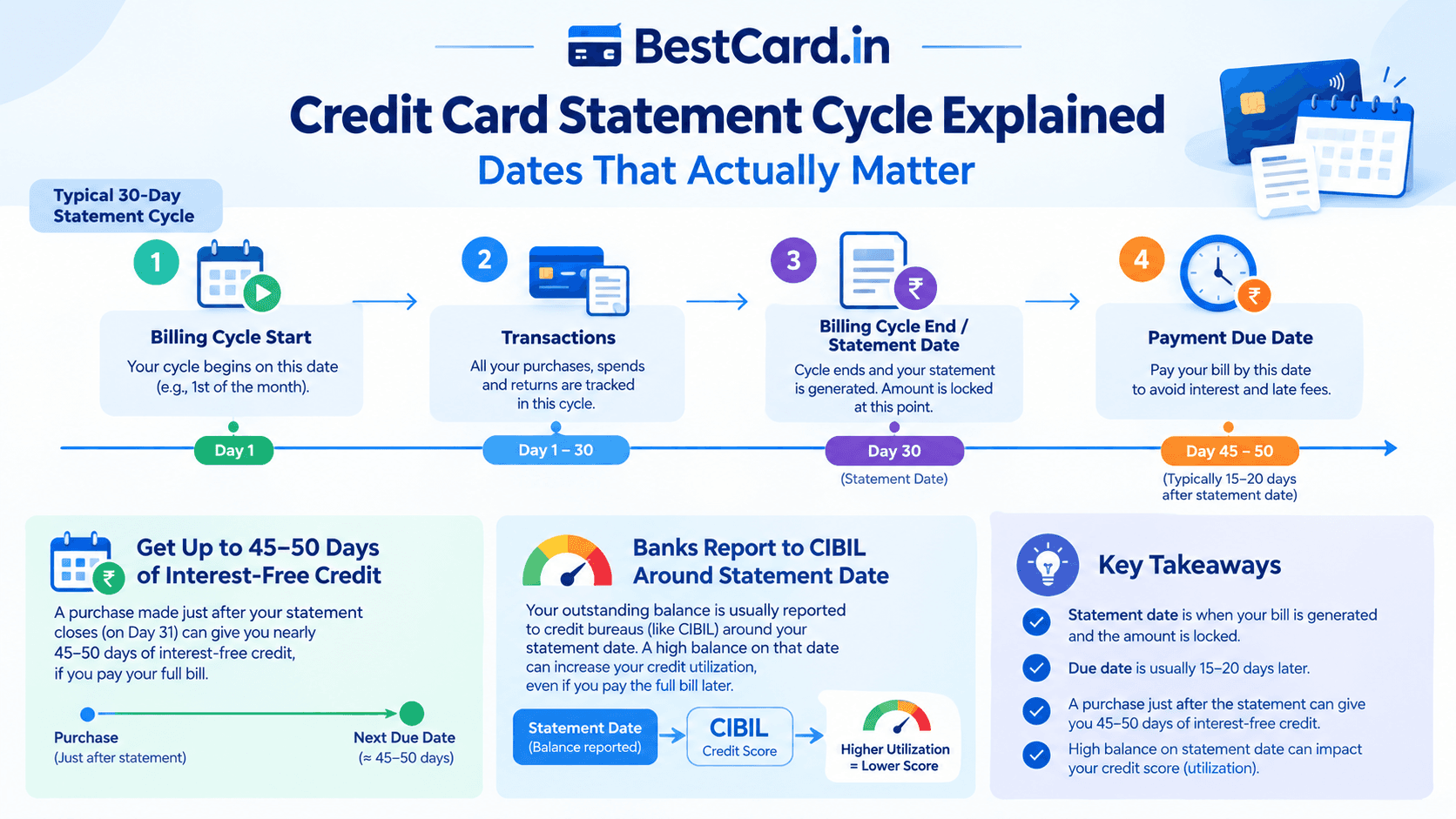 A person checking their email and banking app for a missing credit card statement