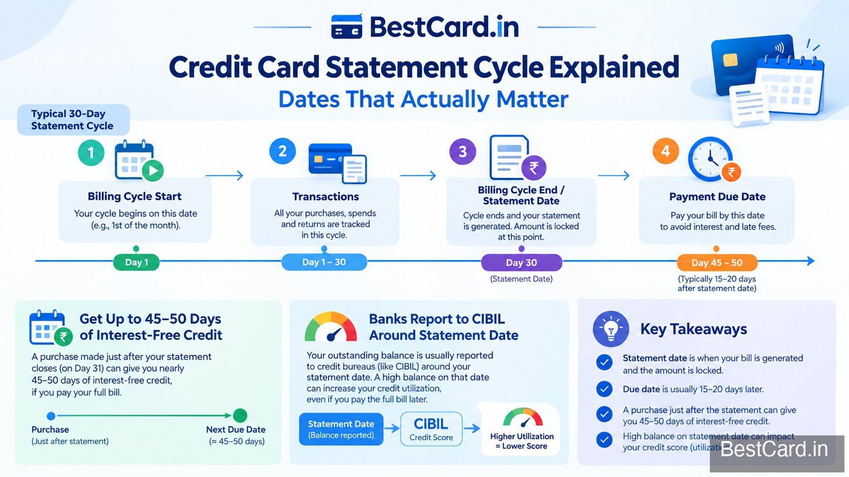 Person comparing multiple credit card offers on a laptop screen